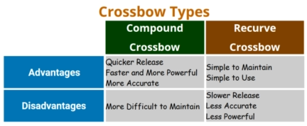 Crossbow Types