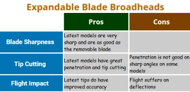 Expandable Blade Broadheads