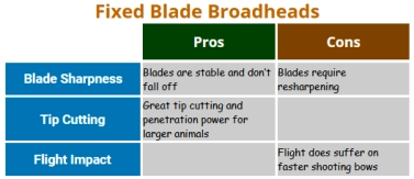 Fixed Blade Broadheads