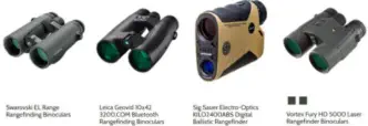 Laser Rangefinders On Sale
